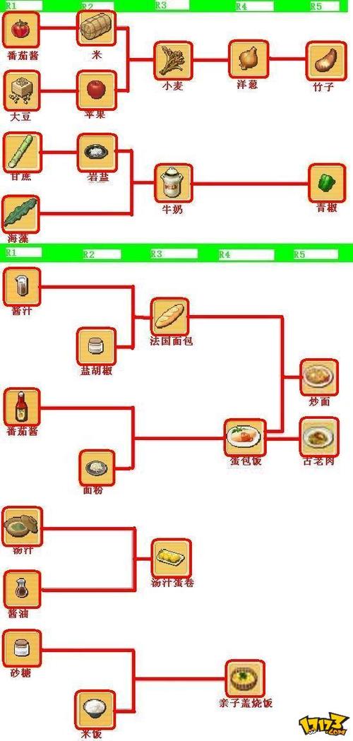 魔力宝贝私服新手开局冲级秘诀