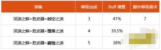 魔力宝贝私服道具合成攻略 如何制造强力装备