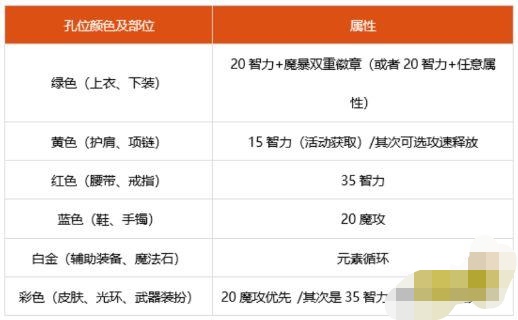 魔力宝贝私服道具合成攻略 如何制造强力装备