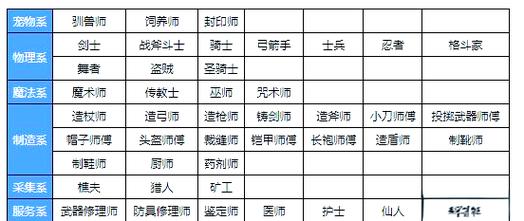魔力宝贝技能组合与战斗表现