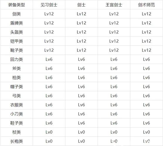 魔力宝贝私服副本掉落装备大全