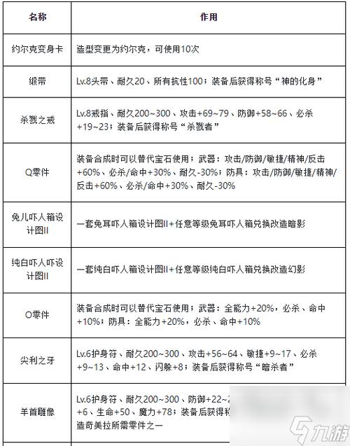 魔力宝贝私服最值得挑战的隐藏任务